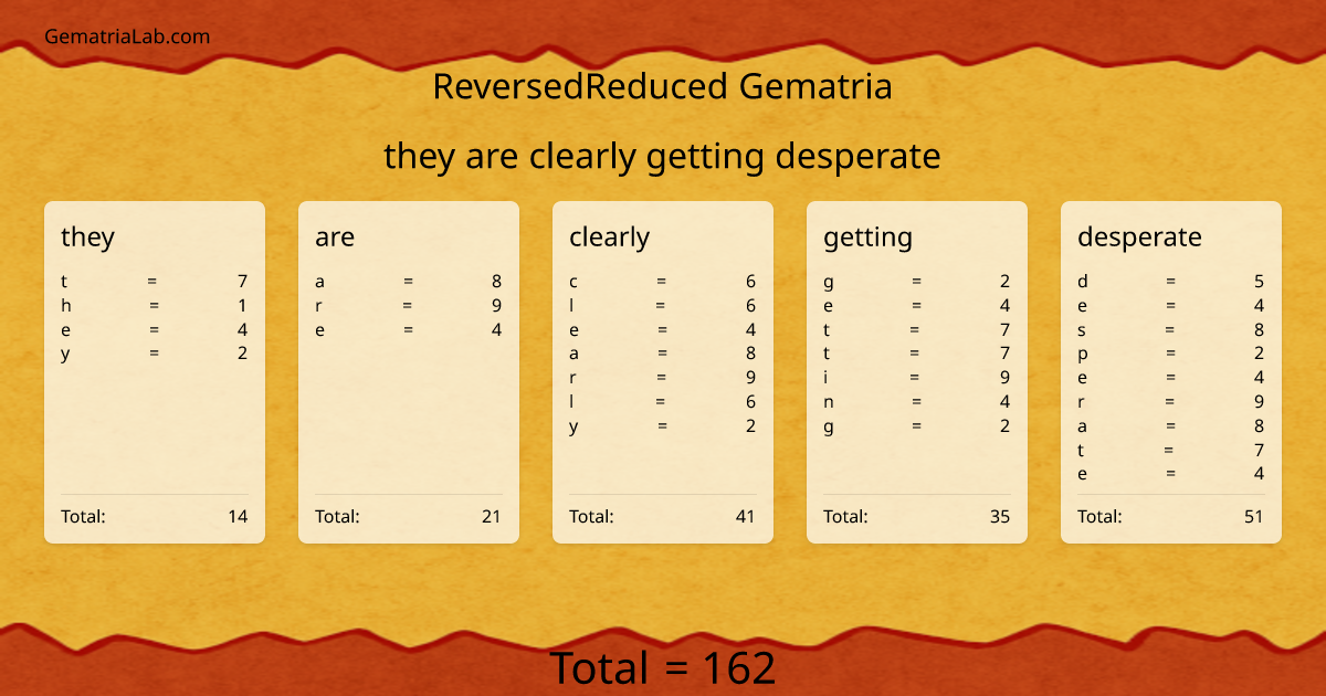 they are clearly getting desperate in reversedReduced Gematria
